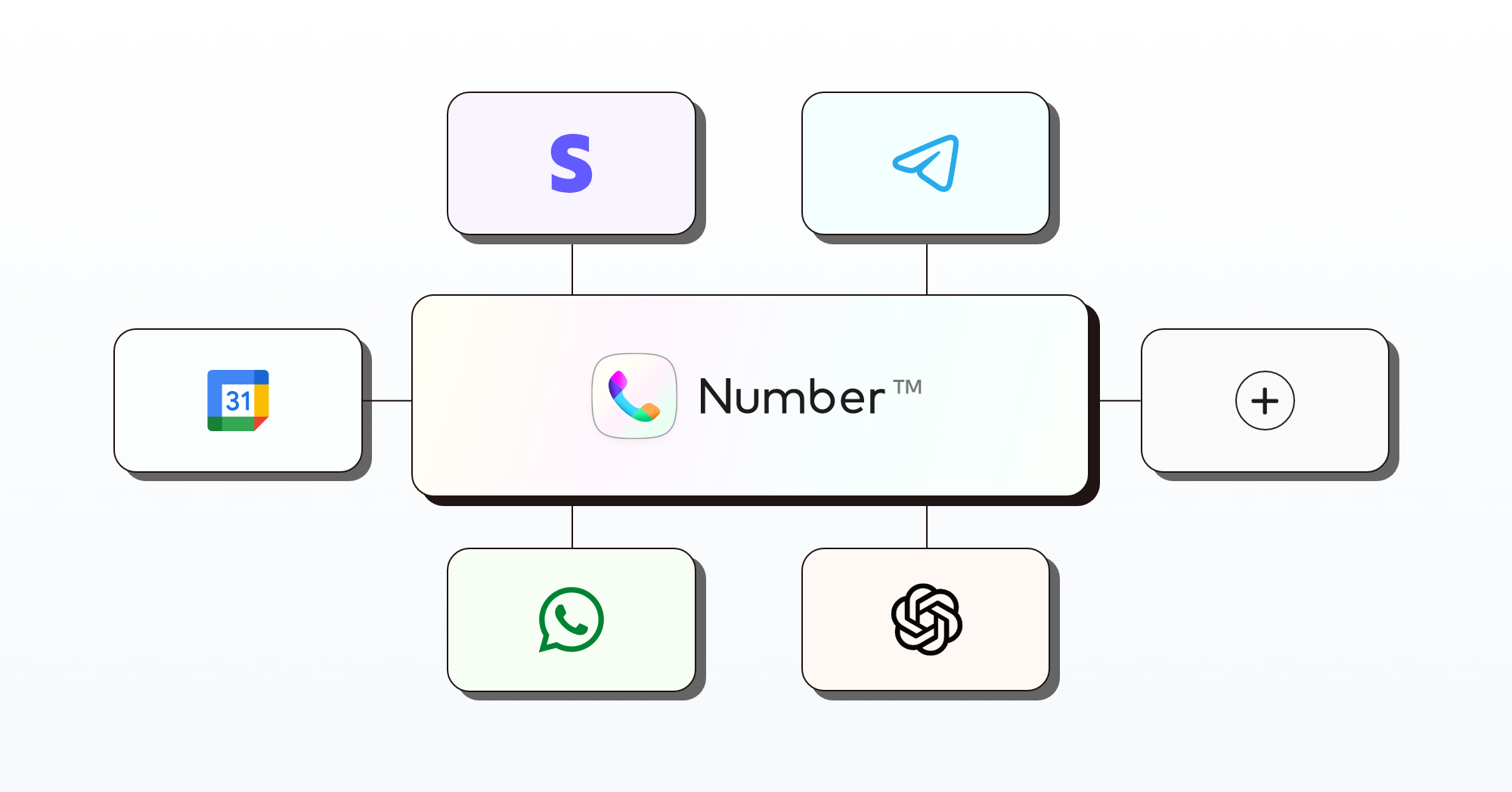 Building the Business Phone Number™ of the Future